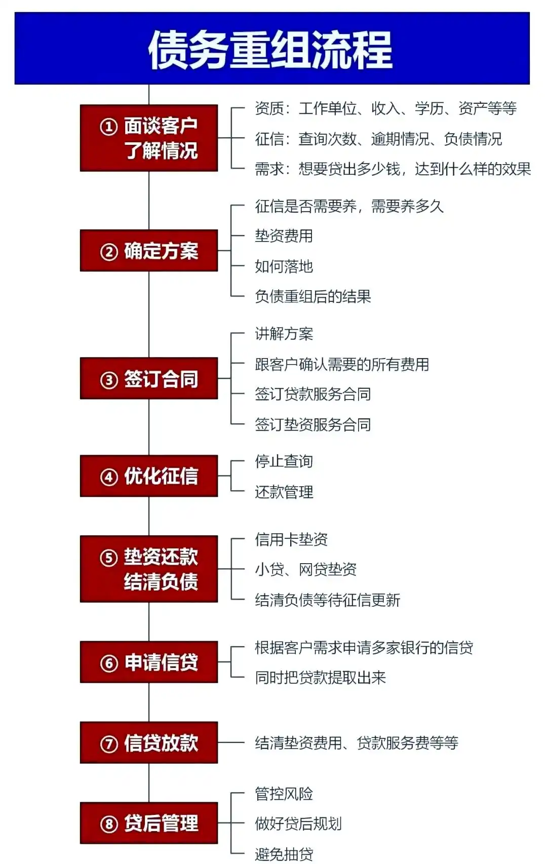 在大同，中小企业也可以债务重组吗？